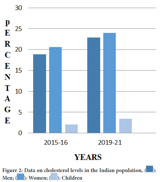 Data