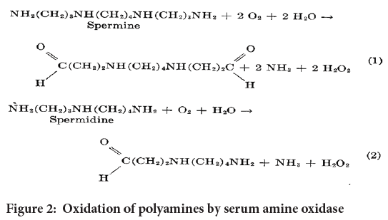 Oxidation