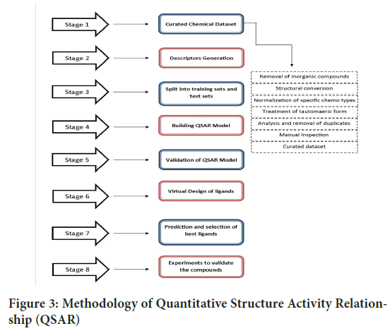 Quantitative