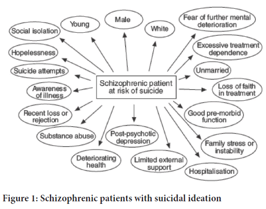 Schizophrenic