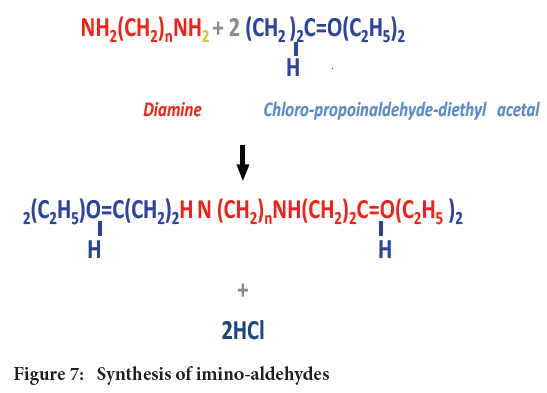 Synthesis