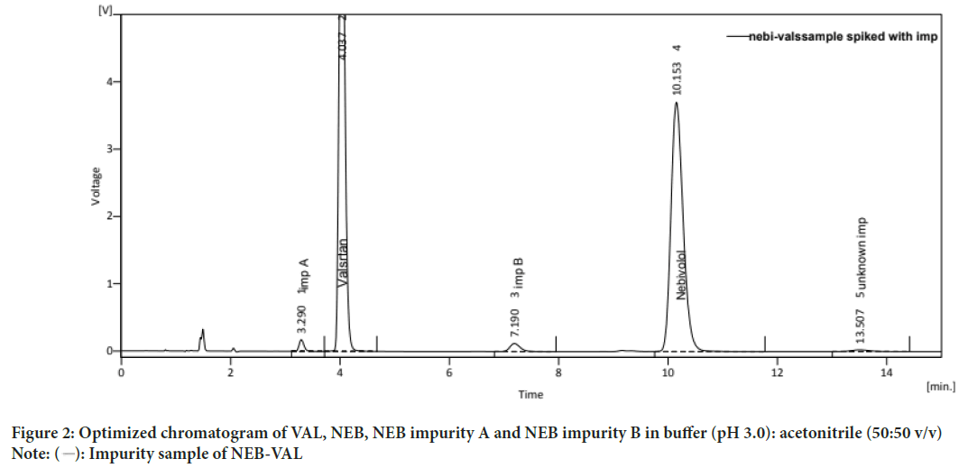 chromatogram