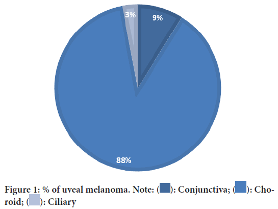 melanoma