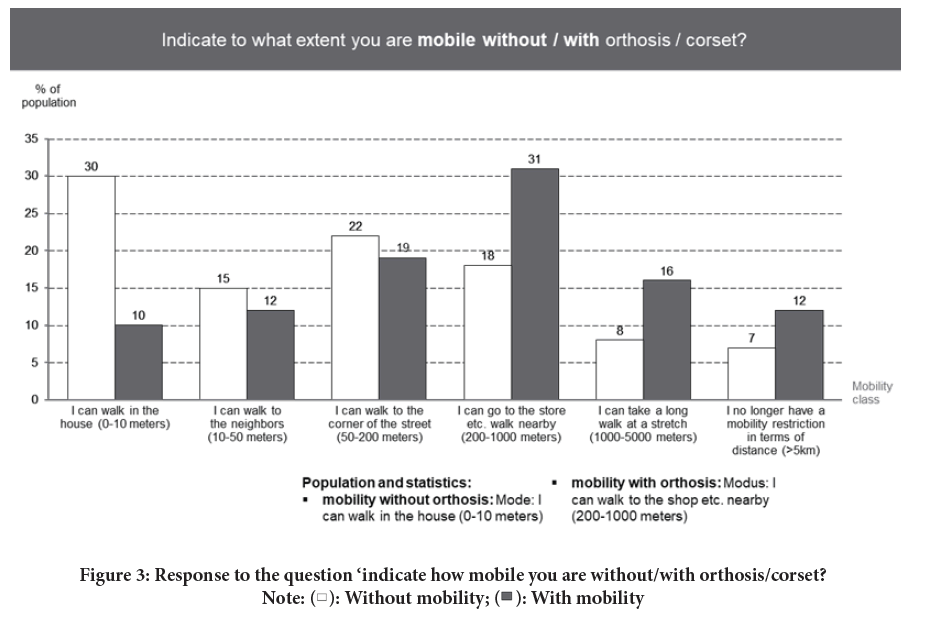 mobility