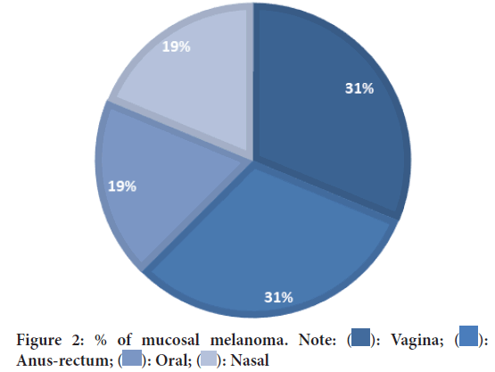 mucosal