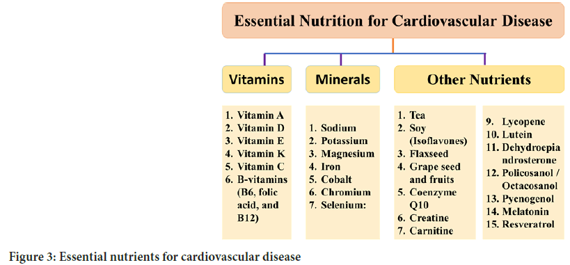 nutrients