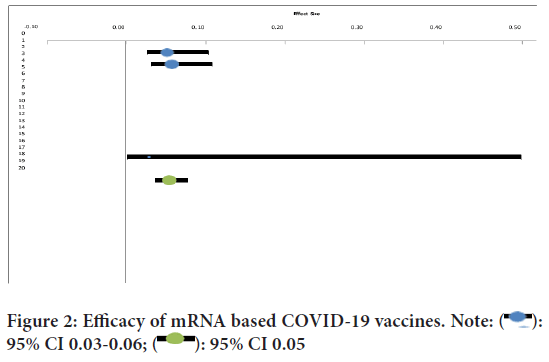 vaccines