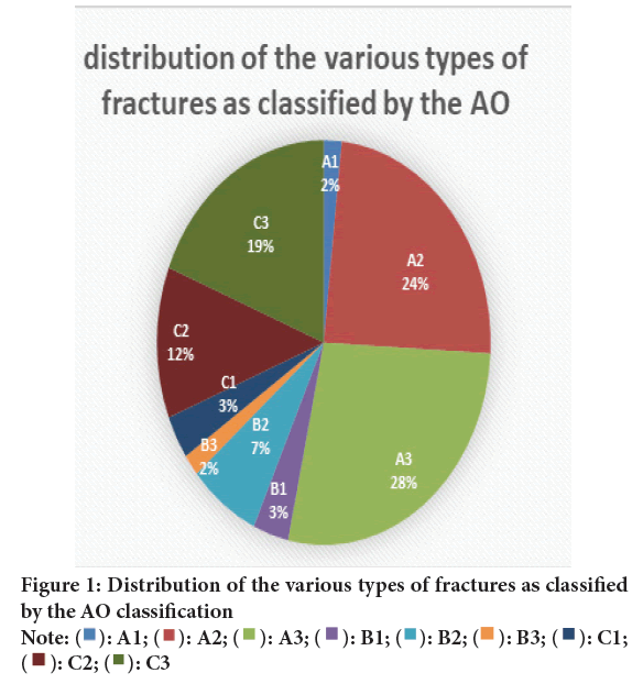 sys-rev-classification