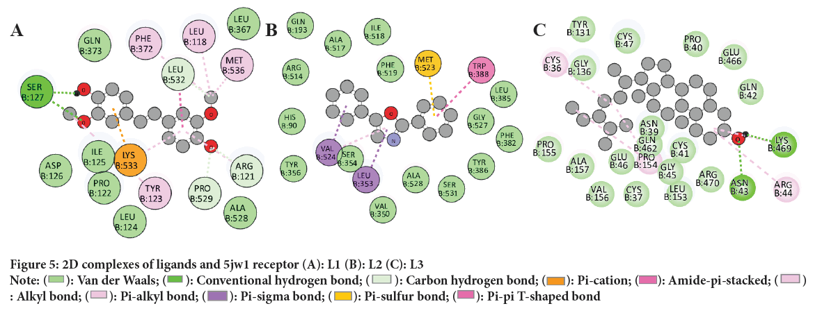 ligands